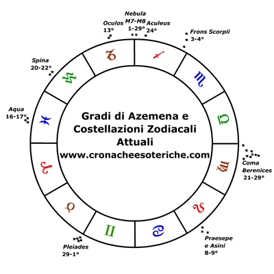 Gradi di Azemena