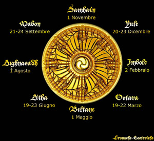 Ruota Anno Calendario Celtico Wheel Year Cronache Esoteriche