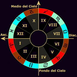 Astrologia - Case Astrologiche