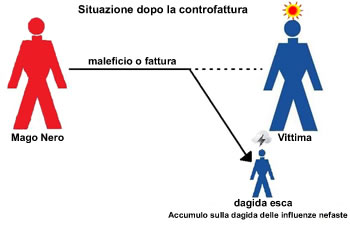 schema controfattura