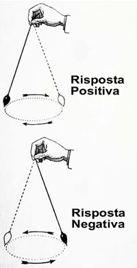 Radiestesia e Radionica - Movimenti circolari (o girazioni) del pendolo