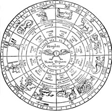 Lunario - zodiaco, Kircher, Mundus subterraneus