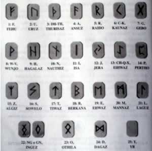 Divinazione - Alfabeto Runico