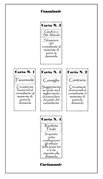 Croce Semplice Tarocchi