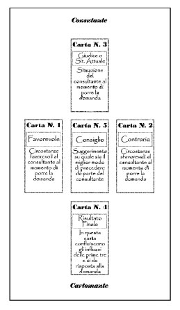 Croce Semplice Tarocchi