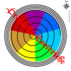 Valvola Antisismica Schema Radionico