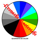 Quadrante dei Colori