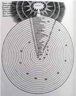 Astrologia - Le sfere planetarie