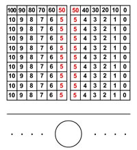 Valori Numerici Caselle Peggotty Board