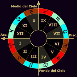 Clicca per ingrandire Astrologia - Case Astrologiche