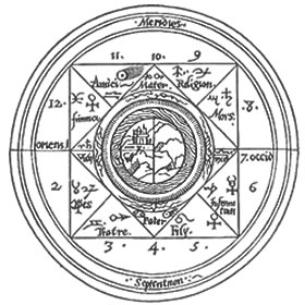 Clicca per ingrandire Astrologia - Case Astrologiche Bruno