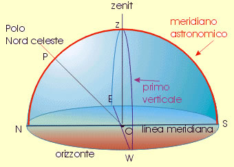Meridiano Astronomico Locale