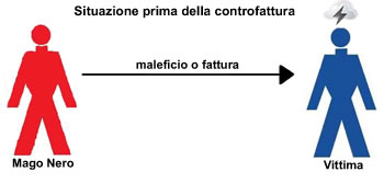 schema fattura