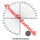 Quadrante Psicometro di Belizal Radiestesia