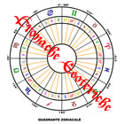 Quadrante Zodiacale