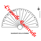 Quadrante delle Vitamine