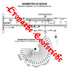 Quadrante di Bovis Radiestesia