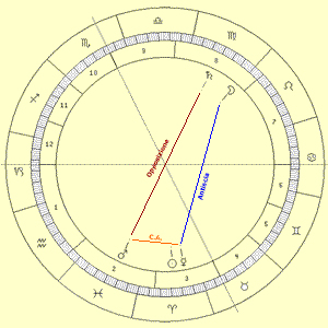 Astrologia - Carta del cielo sisma abruzzo 2009