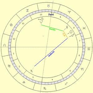 Astrologia - Carta del cielo sisma giappone 2011