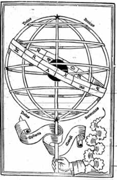 Astrologia - raffigurazione dell’universo